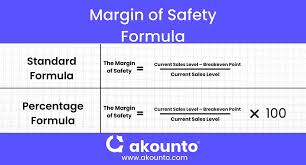 margin of safety definition formula