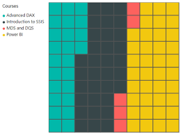 Power Bi Custom Visuals Brick Chart By Maq Software