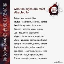 I agree with them being in love with the idea of you. Who The Signs Are Most Attracted To