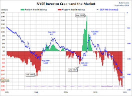 Impact On Stock Market Positive Vs Negative Credit