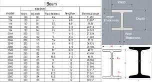 types of steel beams i beams in