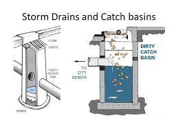 catch basins storm drain repair