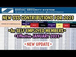new sss contributions for self emplo
