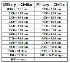 Chart To Convert Military Time To Standard Time