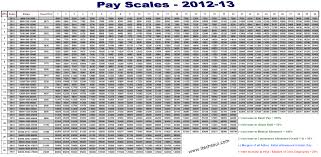 Army Army Pay Scale