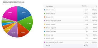 Analytics Pie Chart Metric Data Widget