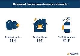 It depends, but the national average for home insurance is $1,477. Shreveport Louisiana Average Home Insurance Cost Is 600