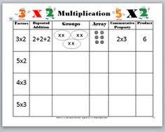 Multiplication Strategies Worksheet Multiplication Models