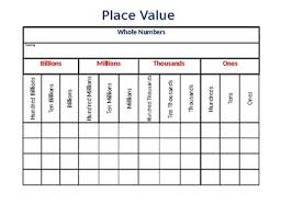 Place Value Chart Whole Numbers
