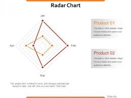 Radar Chart Ppt Powerpoint Presentation Gallery Skills