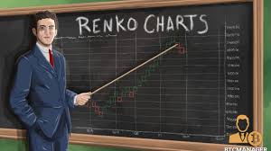 A Guide To Trading Cryptocurrency Part 4 Renko
