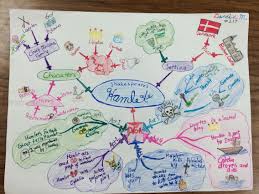 Mind Map Of Hamlet Character Plot Setting Summary Writing