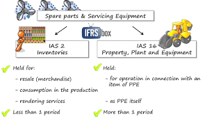 How To Account For Spare Parts Under Ifrs Ifrsbox Making