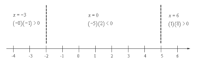 Algebra Polynomial Inequalities
