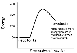 Thermochemical Equations Texas Gateway