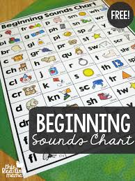 Beginning Sounds Chart Phonics Chart Phonics Sounds