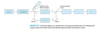 double beam spectrophotometer diagram