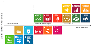 sustainable development objectives