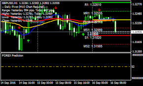 Prediction Forex Scalping Strategy Forex Mt4 Indicators