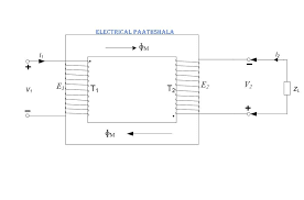 Ideal Transformer And Its Phasor