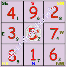 Feng Shui 2013 Water Snake Flying Stars Chart