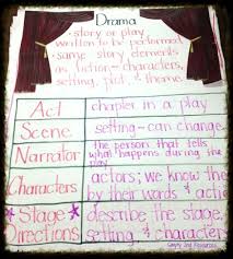 List Of Reader Theater Anchor Chart Images And Reader