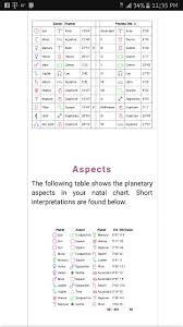 My Natal Birth Chart Planets Houses And Aspects Planets