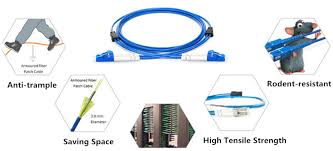 ruggedized fiber optic cables for harsh