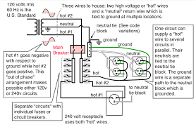 Household Electric Circuits