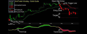 Nse Futures Live Charts With Buy Sell Signals