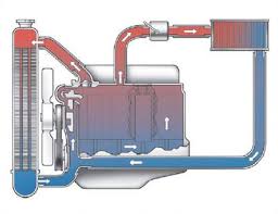 Car Radiator Diagram Of Coolant Flow Radiator Repair Car