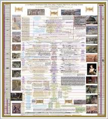 Coming Soon Poster Chart A Coordinated Chronological