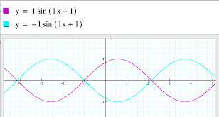 Parameters Of Sine Function