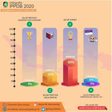 Contact kalibaru banyuwangi on messenger. Pengumuman Hasil Seleksi Ppdb Smp Negeri Kab Banyuwangi 2021 2022