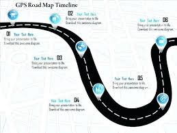 Life Road Map Template