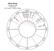 Taylor Swift V Nicki Minaj A Classic Moon Mercury