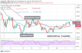In this section bitcoin forecast, news & analysis btc/usd we offer for traders and investors cryptocurrency bitcoin forecasts. Bitcoin Btc Price Forecast Btc Usd Shifts As Bitcoin Consolidates Above 34 000 Trademoneta