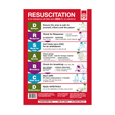 Cpr Chart For Pools St John Ambulance Australia First Aid