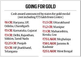 Other than these as well as other guidelines, the hosts are free to make their own decisions when it comes to their own olympics, meaning that there can be significant variation in the amount of precious metals. Rs 6 Crore Or Rs 25 Lakh For Olympics Gold Home State Key To Cash Prize Olympics News The Indian Express