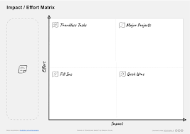 impact effort matrix template free
