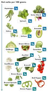 keto friendly vegetables list