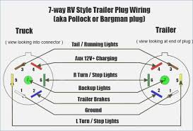 click the image to enlarge it. Wiring Diagram For Gm Trailer Plug Powerking Of 7 Pin Wiring Diagram Ford On Chevy Trailer Wiring Diagr Trailer Wiring Diagram Trailer Light Wiring Rv Trailers