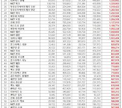 This ip address has been reported a total of 1469 times from 300 distinct sources. Nct Dream Center On Twitter 201017 Nct Dream October 2020 Individual Boy Group Member Brand Reputation Rankings 25 Mark 34 Jaemin 40 Jisung 41 Chenle 44 Haechan 45 Jeno 57 Renjun