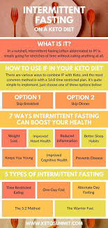 Is Intermittent Fasting Keto Friendly Heres What You