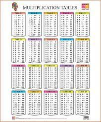 Image Result For Maths Table 10 To 20 Math Tables