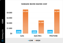 2022 tankless water heater cost