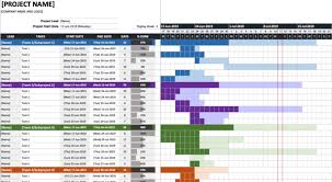 gantt chart templates the spreadsheet