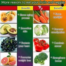 Each color and class has its own bevy of benefits. Reasons To Eat Fruit And Veggies In Daily Diet Fruit Health Benefits Fruit Benefits Fruits And Veggies