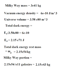 A New Mathematical Dark Matter Discovery