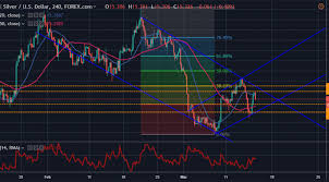 Xag Usd Silver Looks To Bounce Back After Triangle Breakout